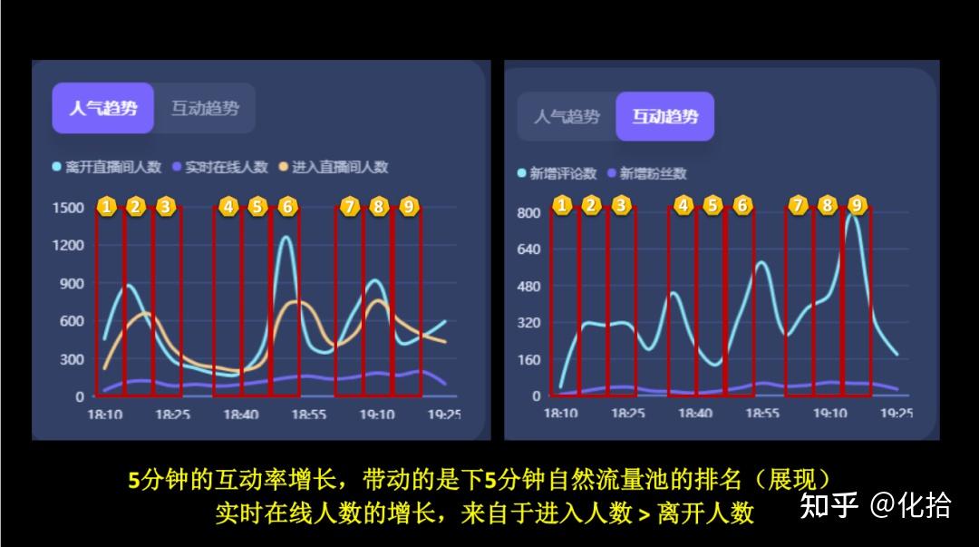 快手上的快币平台抽成多少_快手买站一块钱100_快手得钱