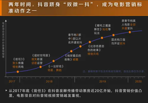 抖音买热度链接_抖+热门怎么买比较好_抖音买热门