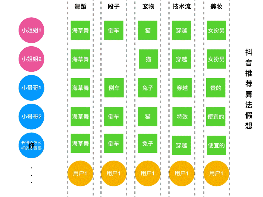 抖音播放量免费平台1000万_抖音播放量免费平台_免费抖音1000播放量平台