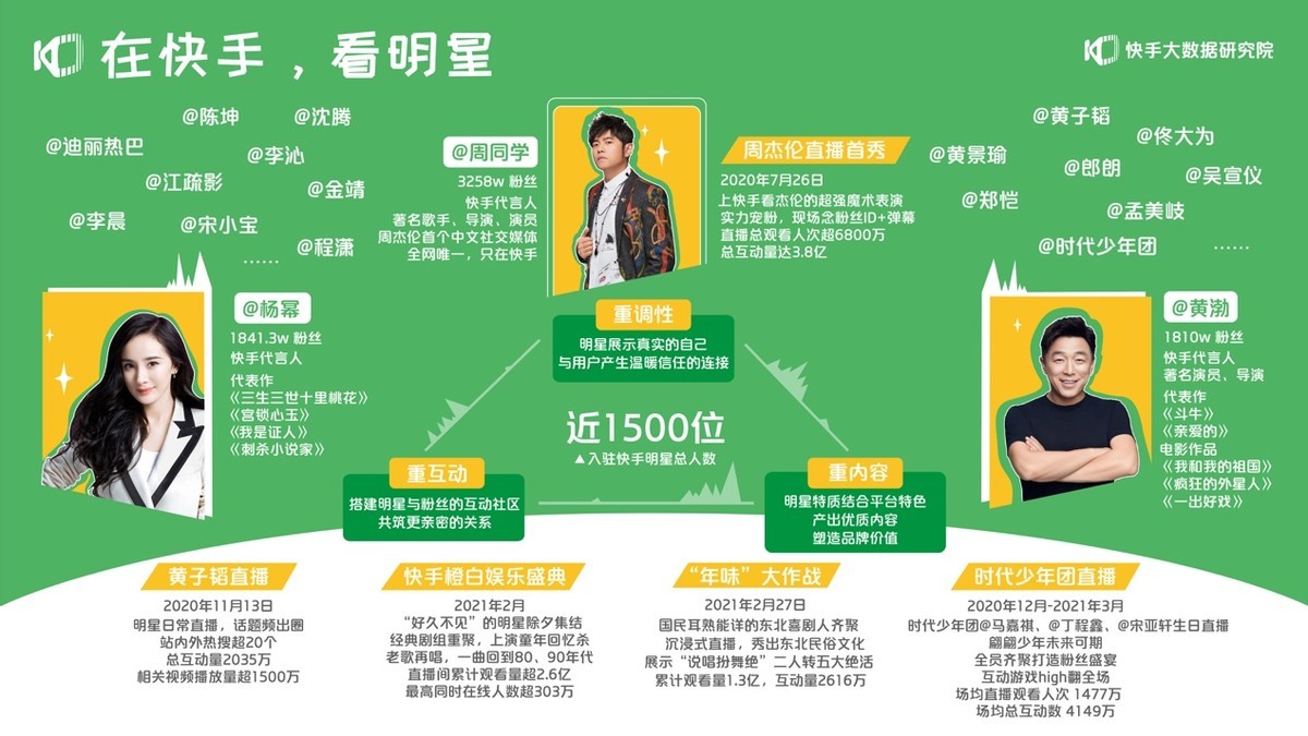 快手买热门链接_快手买热度链接_快手买热搜上热门多少钱