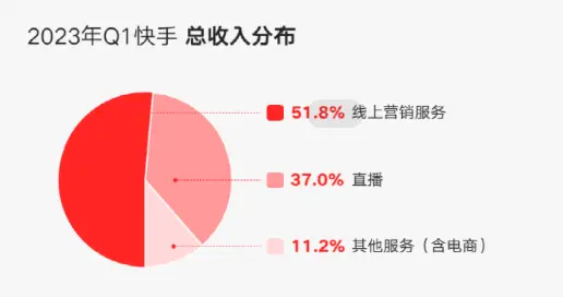 全网最低业务平台便宜快手_快手免费业务全网最低_全网最低快手业务网站