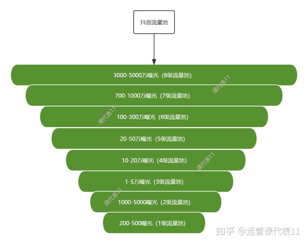抖音播放量免费平台_抖音播放量收费标准_免费抖音1000播放量平台