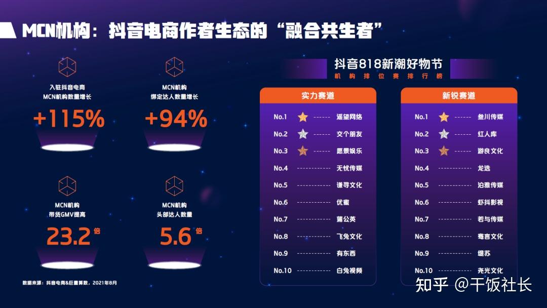 抖音订单小时工是什么_抖音在线下单自助平台_抖音业务24小时在线下单