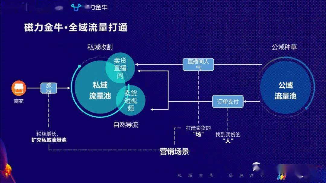 流量快手推广网站有哪些_快手流量推广网站_最好的快手推广推广平台
