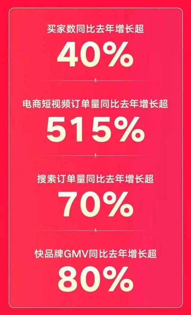 快手推广网址_流量快手推广网站怎么做_快手流量推广网站