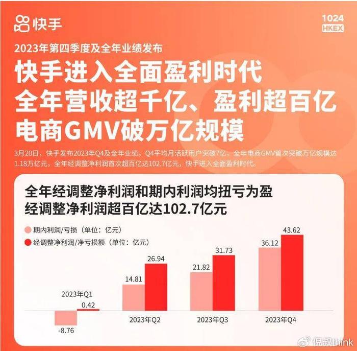 快手推广网址_流量快手推广网站怎么做_快手流量推广网站