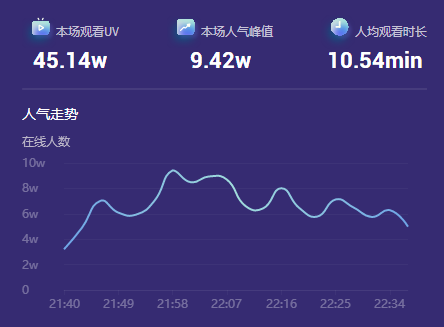 抖音业务24小时在线下单_抖音订单小时工是什么_抖音数据在线下单