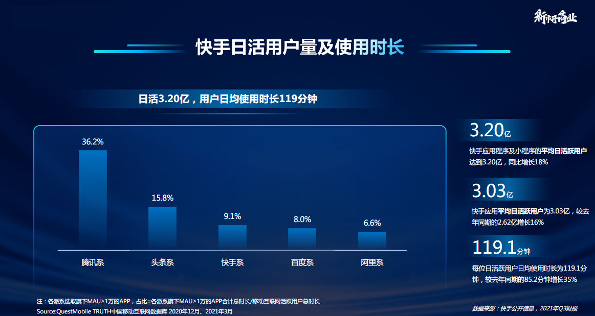 流量快手推广网站是什么_快手流量推广网站_流量快手推广网站怎么做