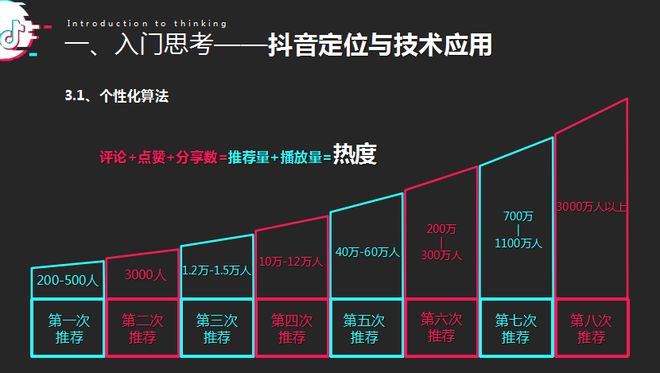 抖音点赞自助平台24小时_抖音点赞自助平台24小时_抖音点赞自助平台24小时