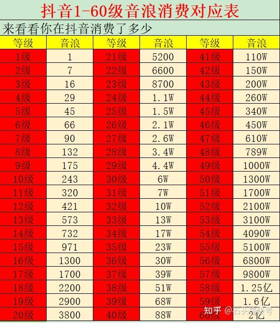 抖音买热门_抖音买热度之后会怎样_抖音买热度链接