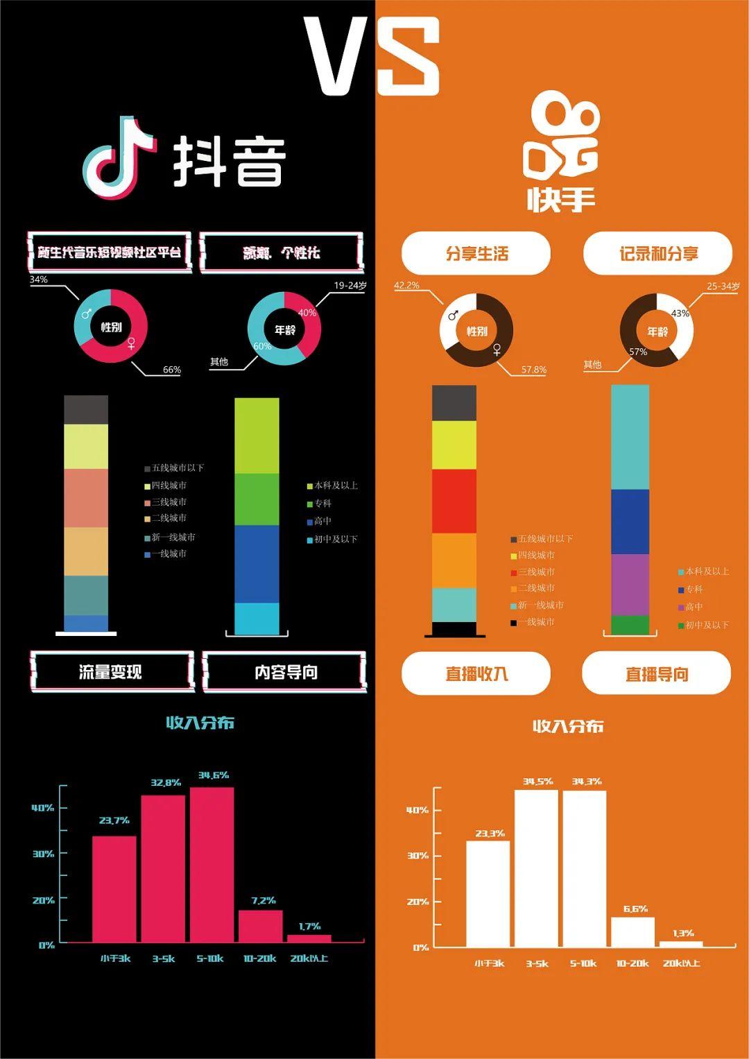 抖音双击震动怎么开_抖音双击是什么意思怎么点_抖音自助双击