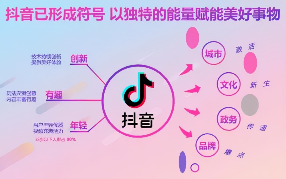 抖音花钱买热度_抖音买热度链接_抖音购买热搜