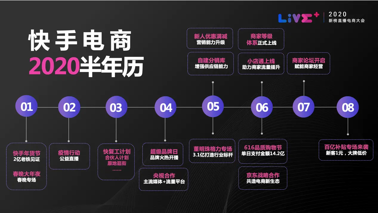 快手得钱_快手买币有便宜的吗_快手买站一块钱100