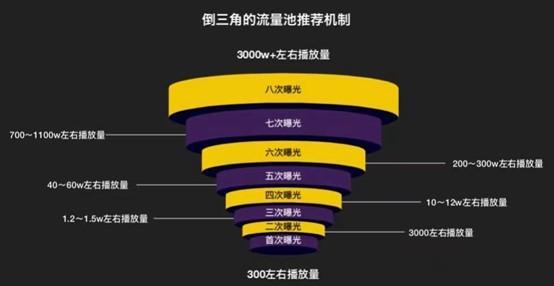 免费抖音1000播放量平台_抖音播放量免费平台1000多_抖音播放量免费平台