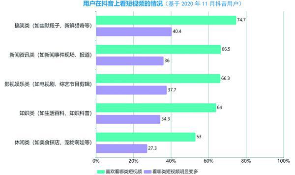 抖音买热门_抖音买热度链接_抖+热门怎么买比较好