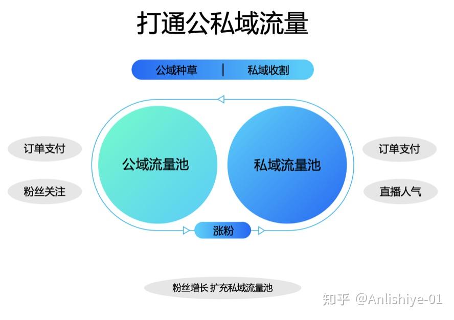 快手推广网址_快手流量推广网站_流量快手推广网站怎么做