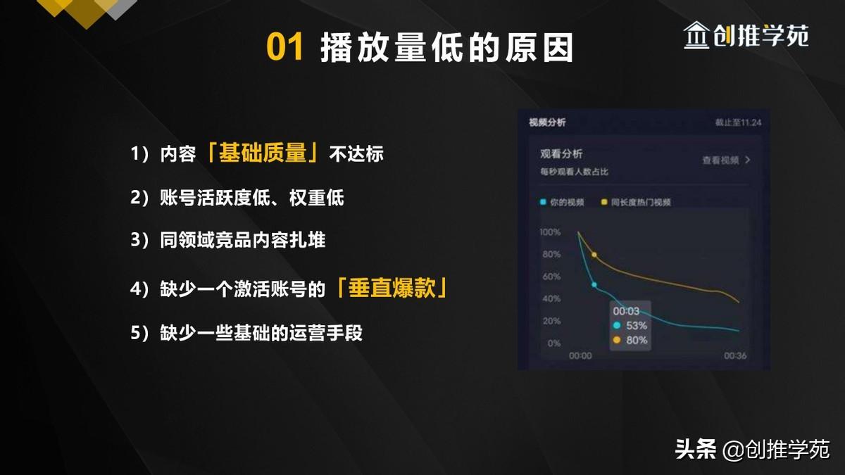 抖音播放量免费平台1000万_免费抖音1000播放量平台_抖音免费领1000播放量网站