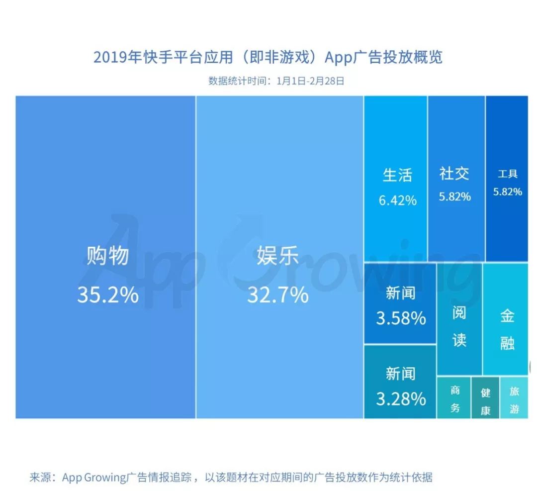快手流量推广网站_快手推广网址_最好的快手推广推广平台
