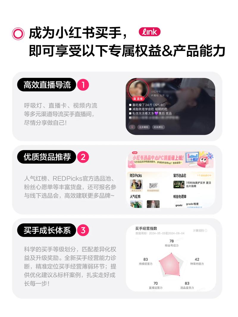 小红书电商扶持政策_抖音怎么开橱窗_小红书买手橱窗