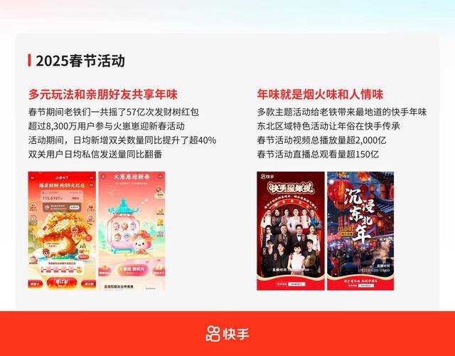 快手24小时_可灵AI营收增长_快手AI业务发展