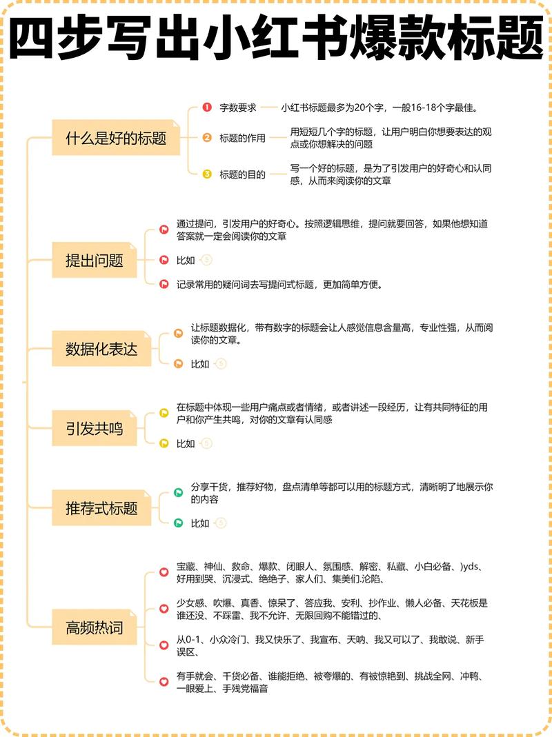 小红书标题技巧_如何写小红书标题_小红书容易火的文案