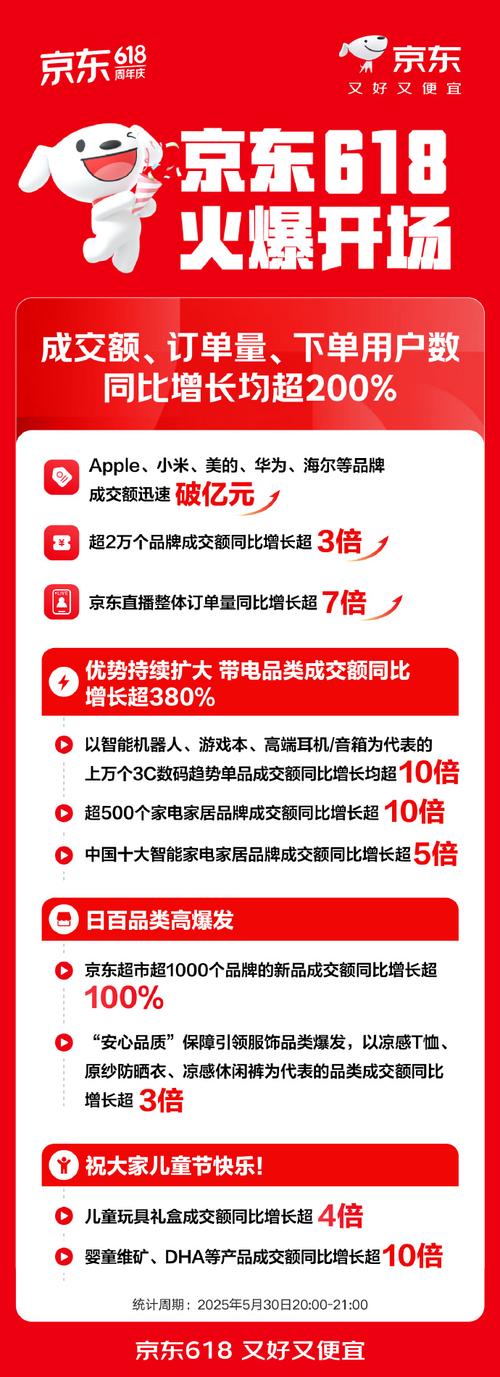 以旧换新政策_抖音自助商城_618促销活动