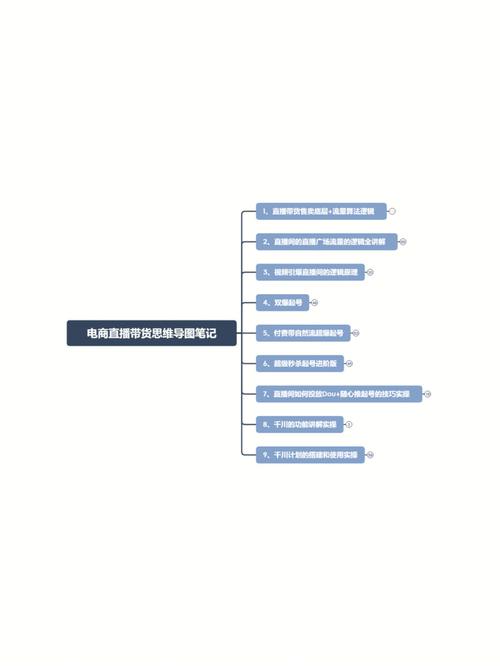 短视频引流直播电商_抖音粉下单_直播电商战地笔记