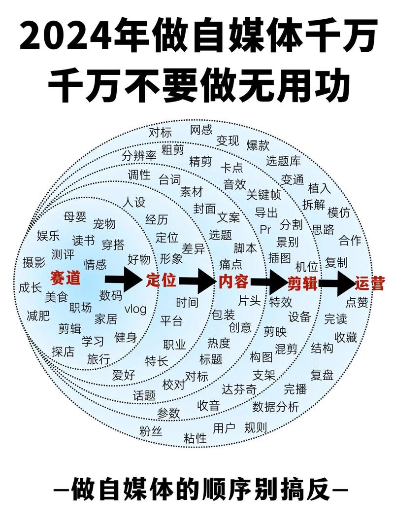 垂直行业实质性内容创作_微信每日爆文_自媒体文章差异化见解