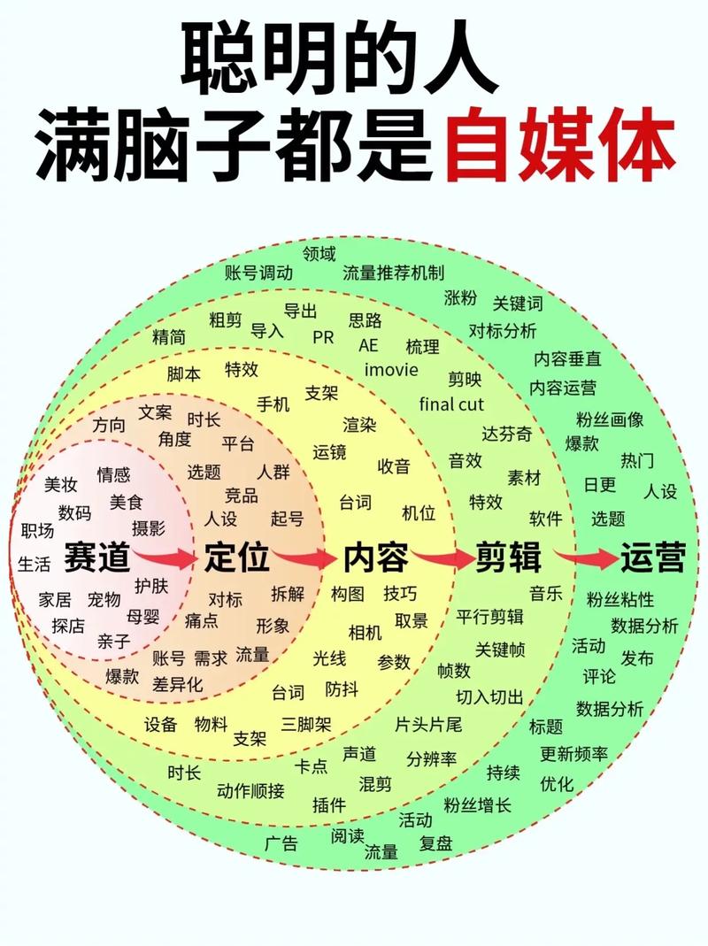 如何提高公众号阅读量_微信每日爆文_制造公众号爆文方法