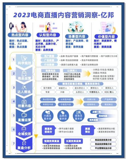 DY业务运营效率提升_dy自助下单全网最低_低价自助下单软件