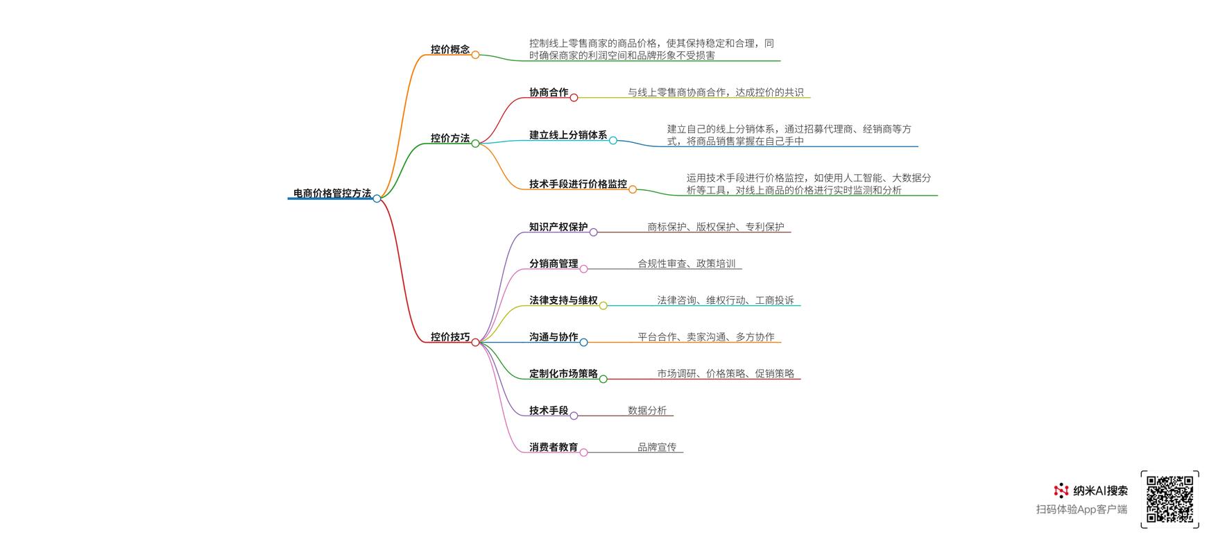 低价二十四小时下单平台_淘宝控价第三方公司操作_淘宝平台控价实战方法