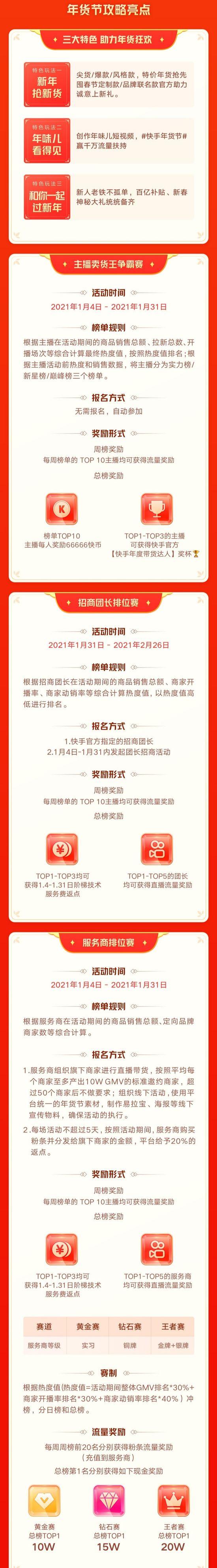 快手商城年货节招商大会_快手电商年货节万人团玩法_快手卡盟网