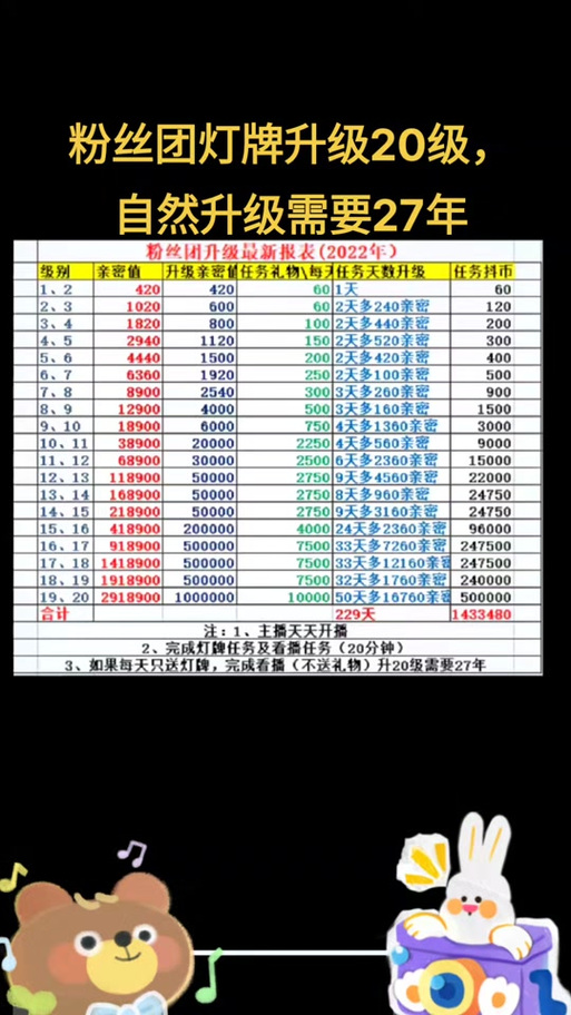 抖音粉丝团10级需要多久_抖音粉丝灯牌升级攻略_抖音粉丝如何快速增加到1000