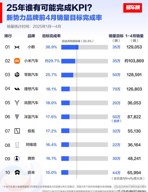 抖音汽车内容受欢迎程度_抖音汽车类用户数量_抖音怎么快速取消关注