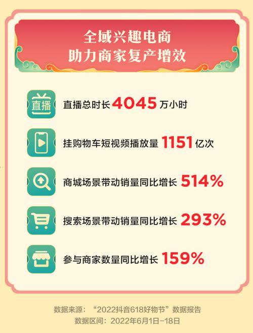 抖音活动助力网站_抖音618团券节_明星达人直播带货