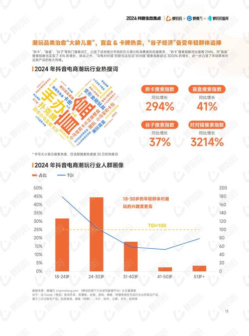 抖音618趋势分析_抖音电商流量格局变化_抖音活动助力网站