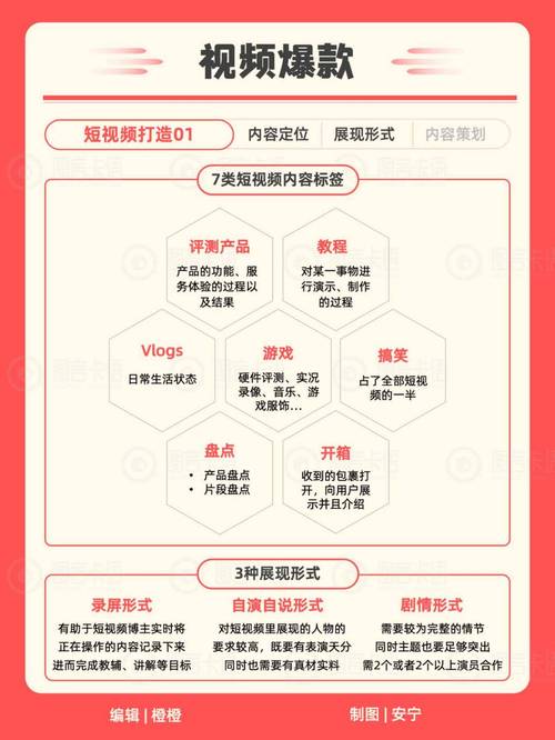 内容质量用户互动权重_小红书流量算法变化_小红书涨粉太快会限流吗