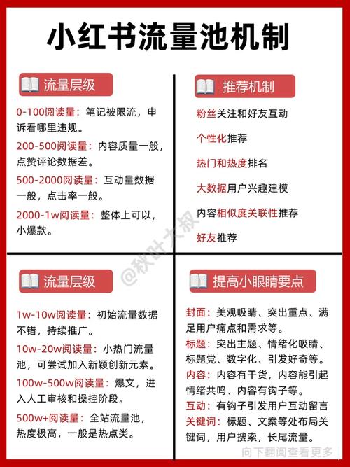 小红书涨粉逻辑的四个方面_CES评分体系_小红书算法推荐机制