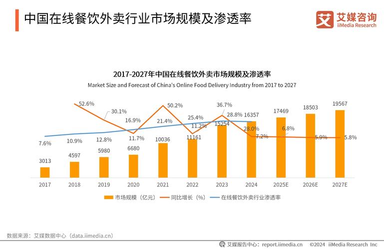 抖音心动外卖_字节跳动外卖业务_刷抖音点赞平台