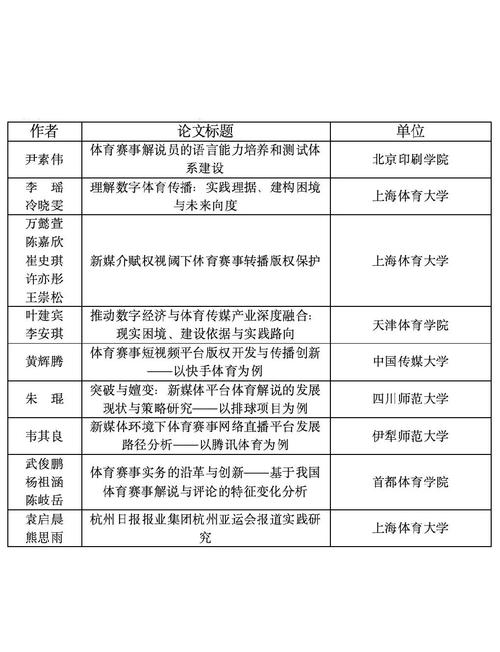 直播短视频体育传播_短视频助力体育健身发展_抖音活动助力网站