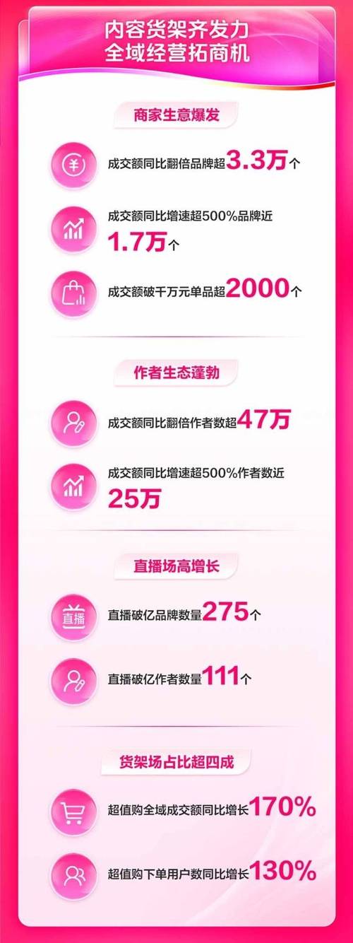 抖音粉丝自助_双11平台选择 抖音电商双11节奏 抖音商城双11先享好物节