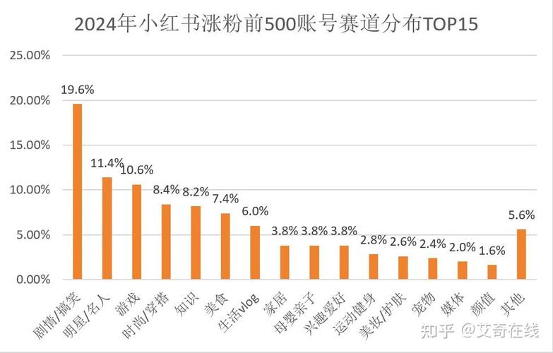 小红书涨粉平台_小红书2024上半年涨粉博主排行_小红书涨粉TOP1000博主分析